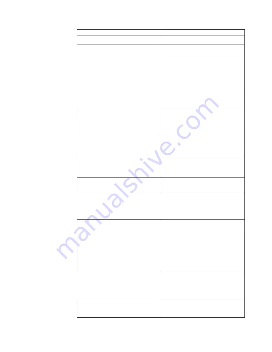 IBM 2292 Hardware Maintenance Manual Download Page 79