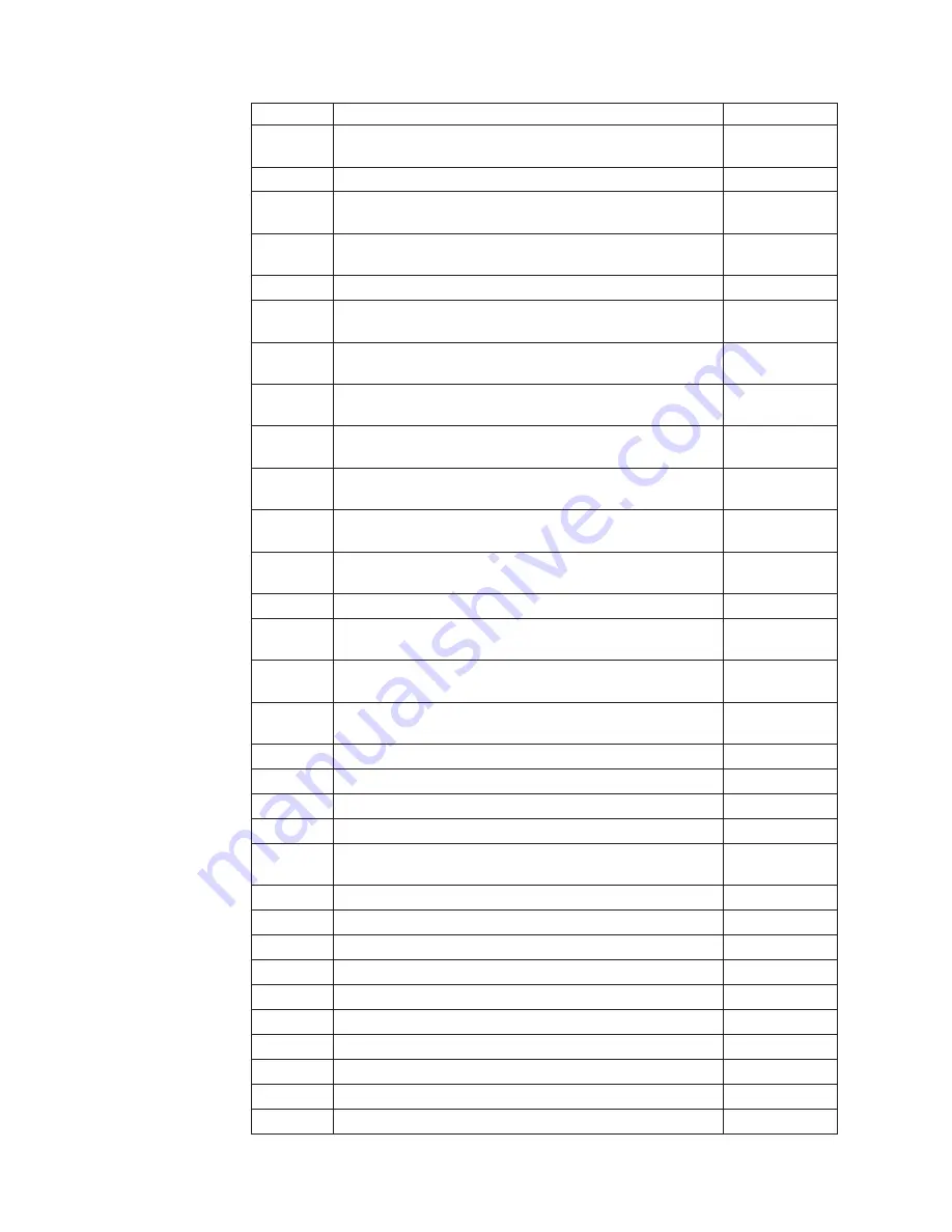 IBM 2292 Hardware Maintenance Manual Download Page 96