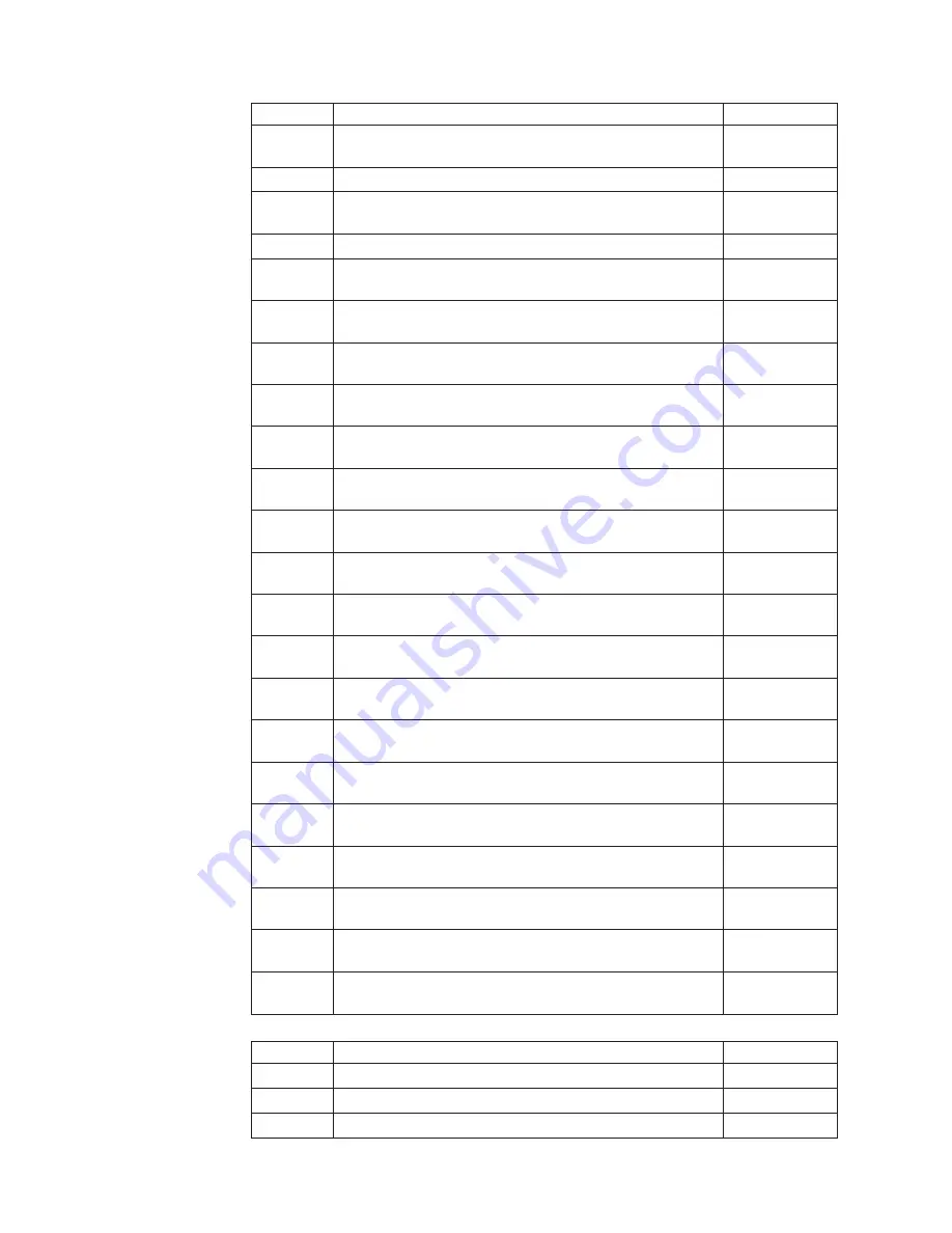 IBM 2292 Hardware Maintenance Manual Download Page 124