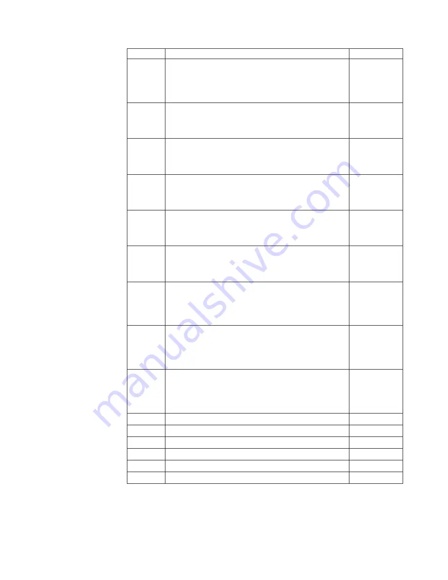 IBM 2292 Hardware Maintenance Manual Download Page 157