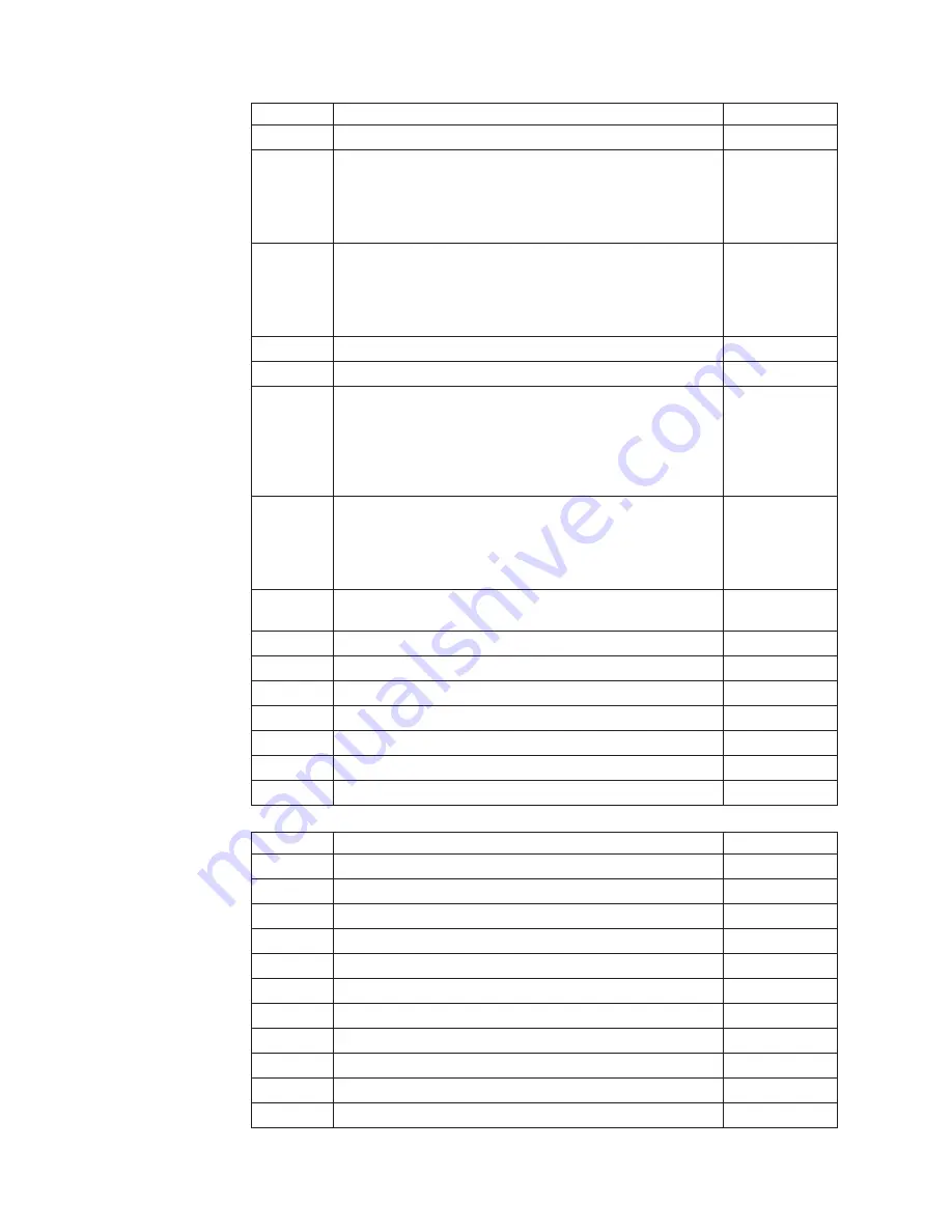 IBM 2292 Hardware Maintenance Manual Download Page 160