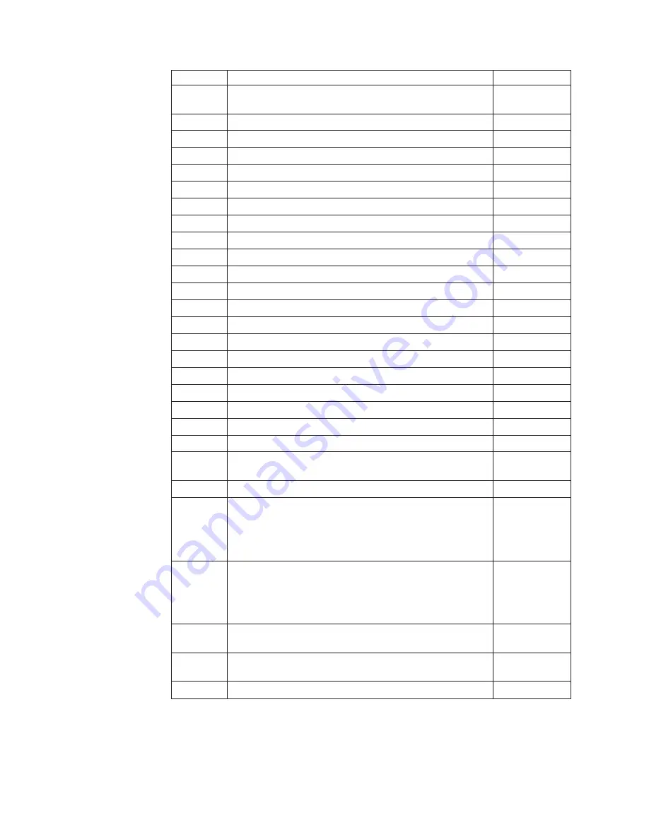 IBM 2292 Hardware Maintenance Manual Download Page 172