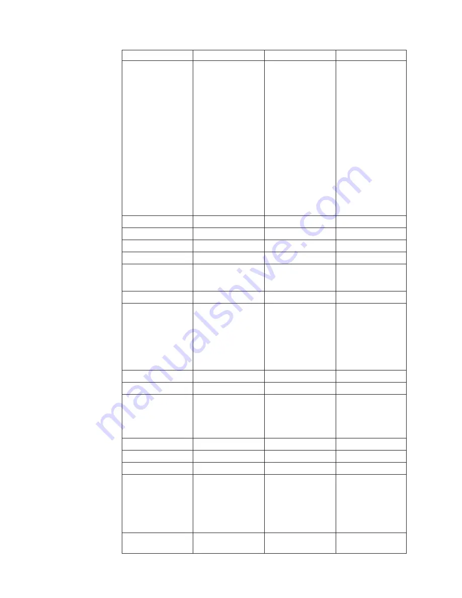 IBM 22P7196 - ThinkPlus Portable 40 GB External Hard Drive User Manual Download Page 48