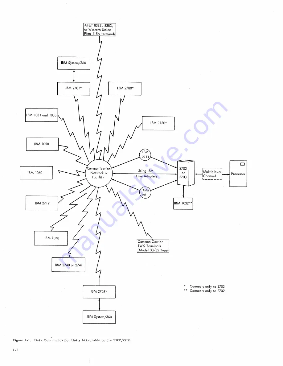 IBM 2702 Information Manual Download Page 6