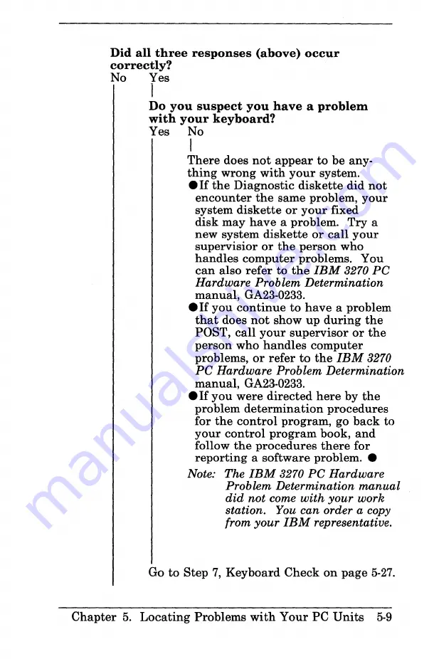 IBM 3270 Hardware User'S Manual Download Page 124