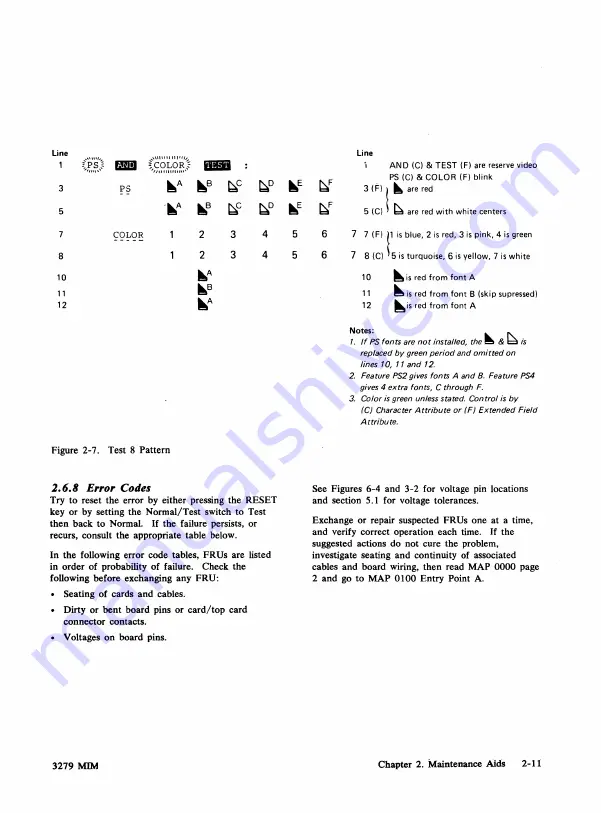 IBM 3279 2A Скачать руководство пользователя страница 32