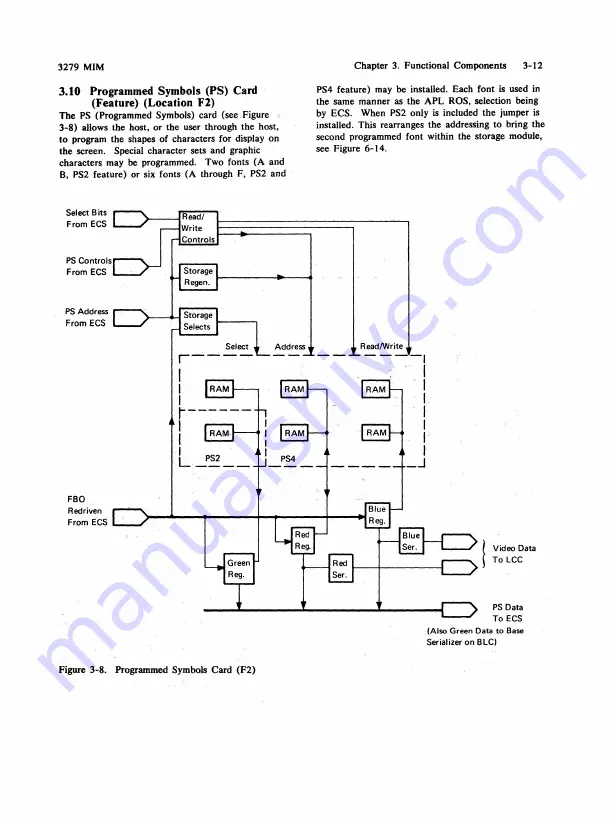 IBM 3279 2A Скачать руководство пользователя страница 47