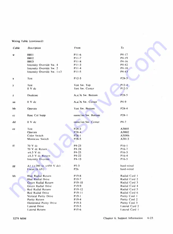 IBM 3279 2A Скачать руководство пользователя страница 94