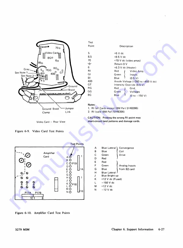 IBM 3279 2A Скачать руководство пользователя страница 98