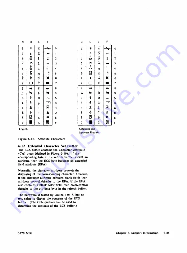 IBM 3279 2A Скачать руководство пользователя страница 106