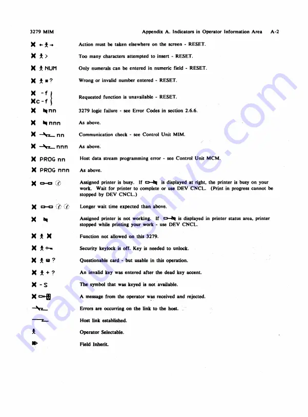 IBM 3279 2A Скачать руководство пользователя страница 109