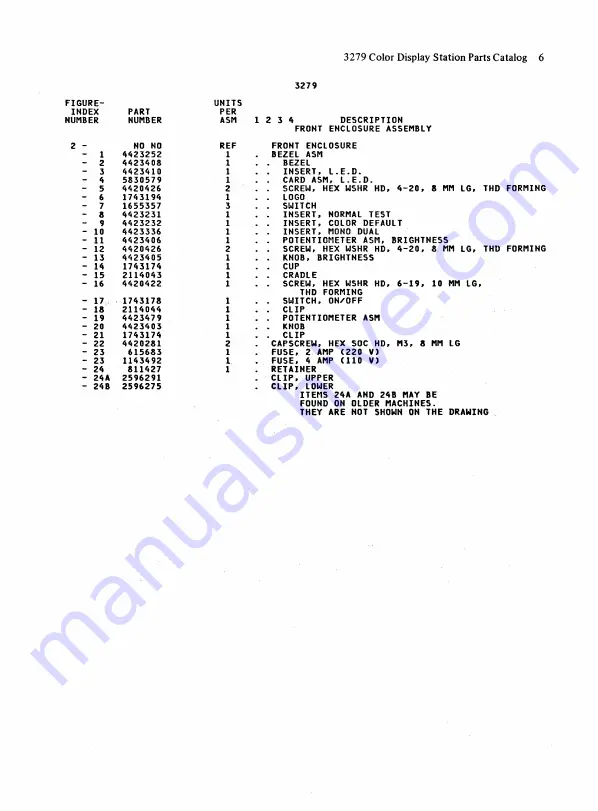 IBM 3279 2A Скачать руководство пользователя страница 117