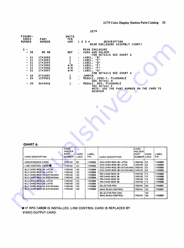 IBM 3279 2A Скачать руководство пользователя страница 131