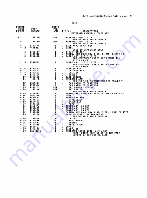 IBM 3279 2A Скачать руководство пользователя страница 139