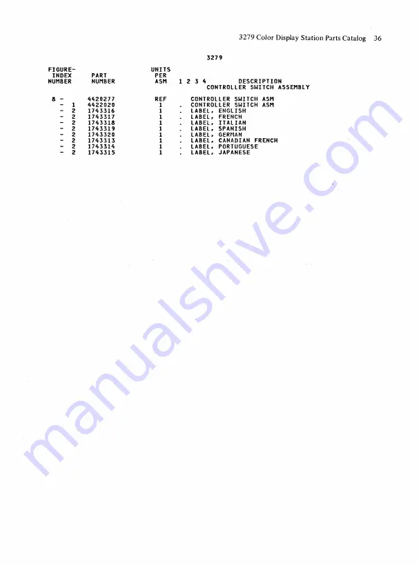 IBM 3279 2A Скачать руководство пользователя страница 147