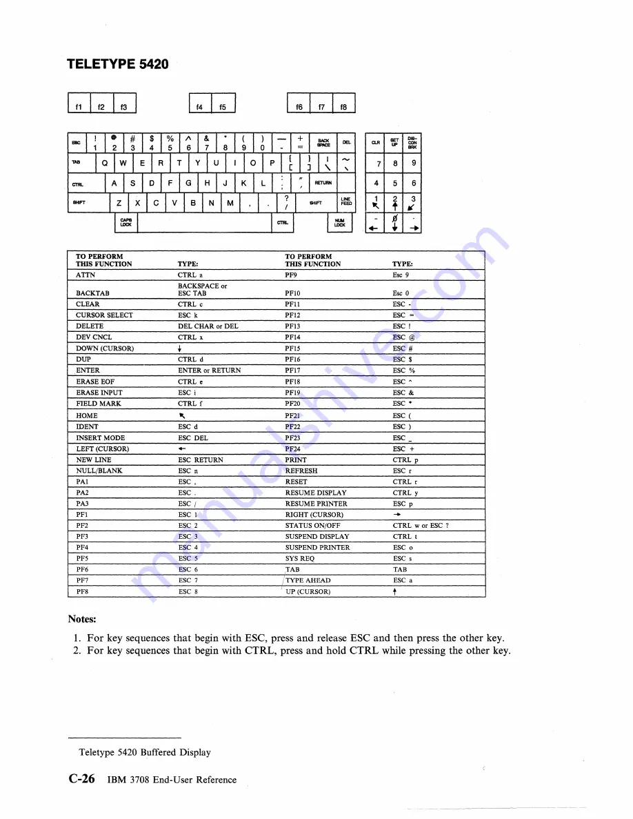 IBM 3708 End-User Reference Download Page 125