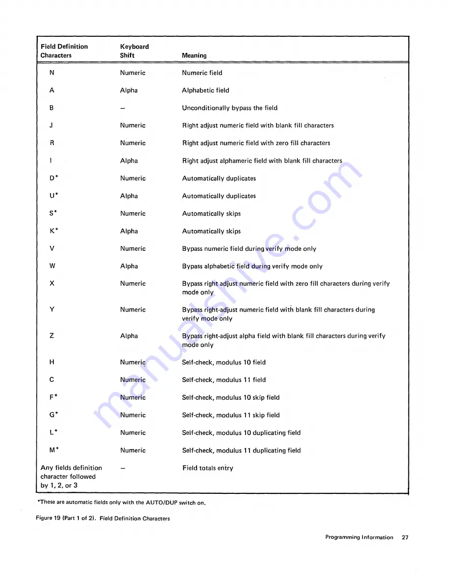 IBM 3742 Reference Manual Download Page 33