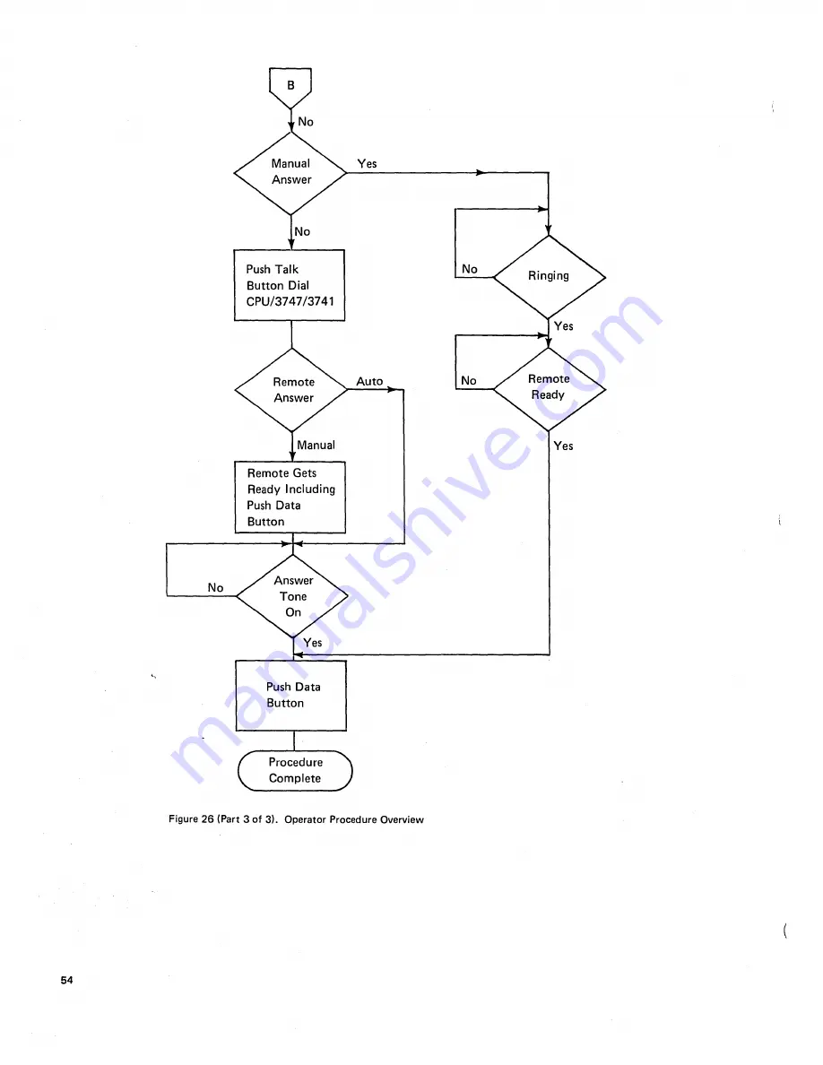 IBM 3742 Reference Manual Download Page 60