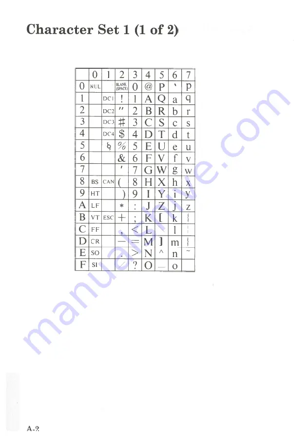 IBM 3852-2 Hardware Reference Manual Download Page 92