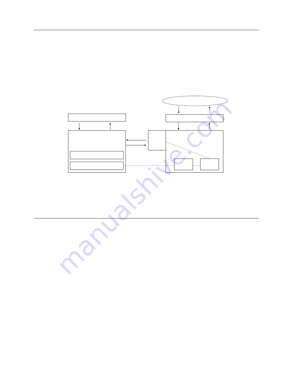 IBM 4.6.x User Manual Download Page 15