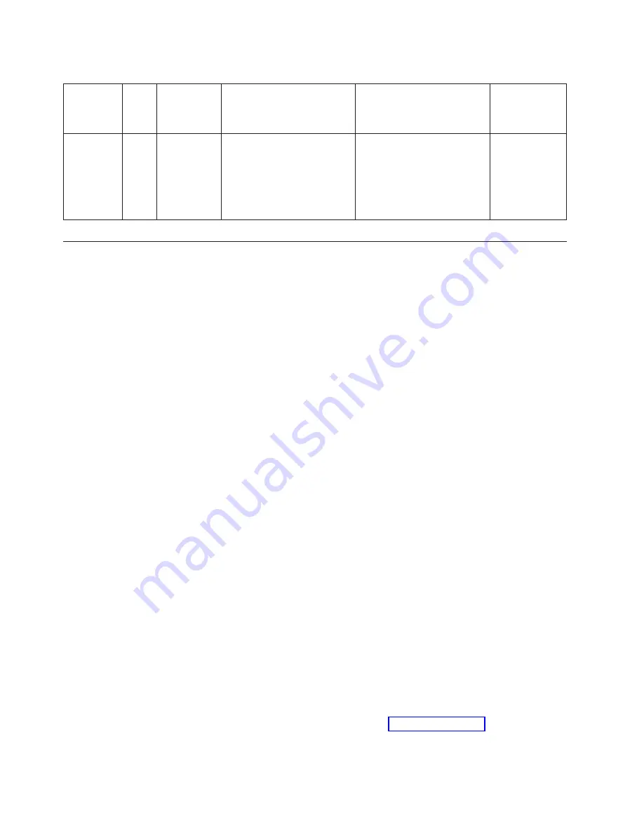 IBM 40002AC5 Installation And User Manual Download Page 24