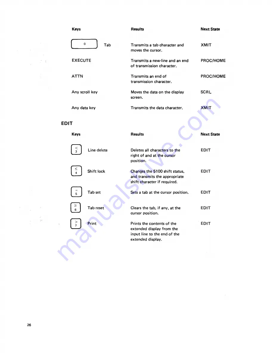 IBM 5100 Communications Manual Download Page 30