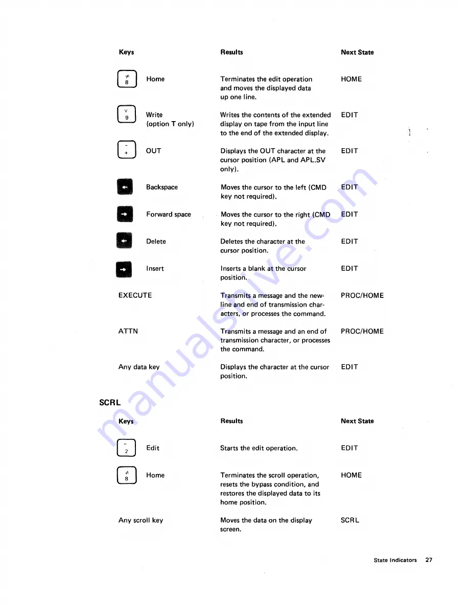 IBM 5100 Communications Manual Download Page 31