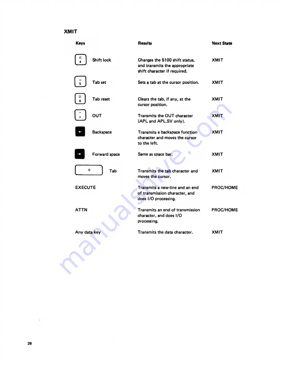 IBM 5100 Communications Manual Download Page 32