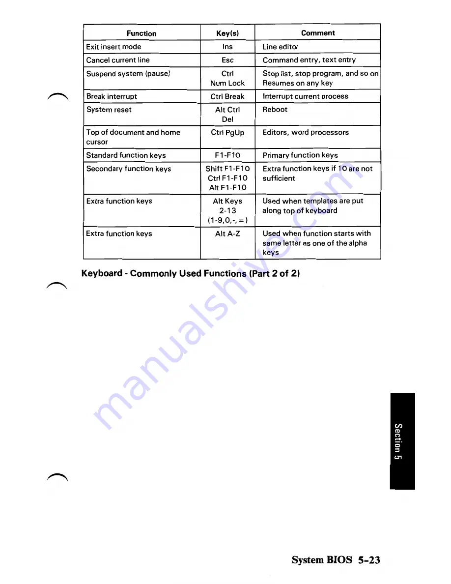 IBM 5150 Technical Reference Download Page 116