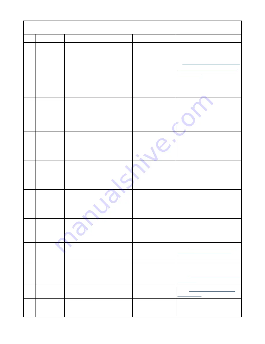 IBM 55F Maintenance Information Download Page 35