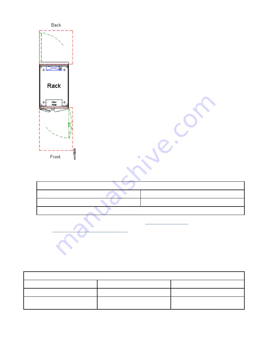 IBM 6.1.8.2 Hardware Planning And Installation Manual Download Page 66