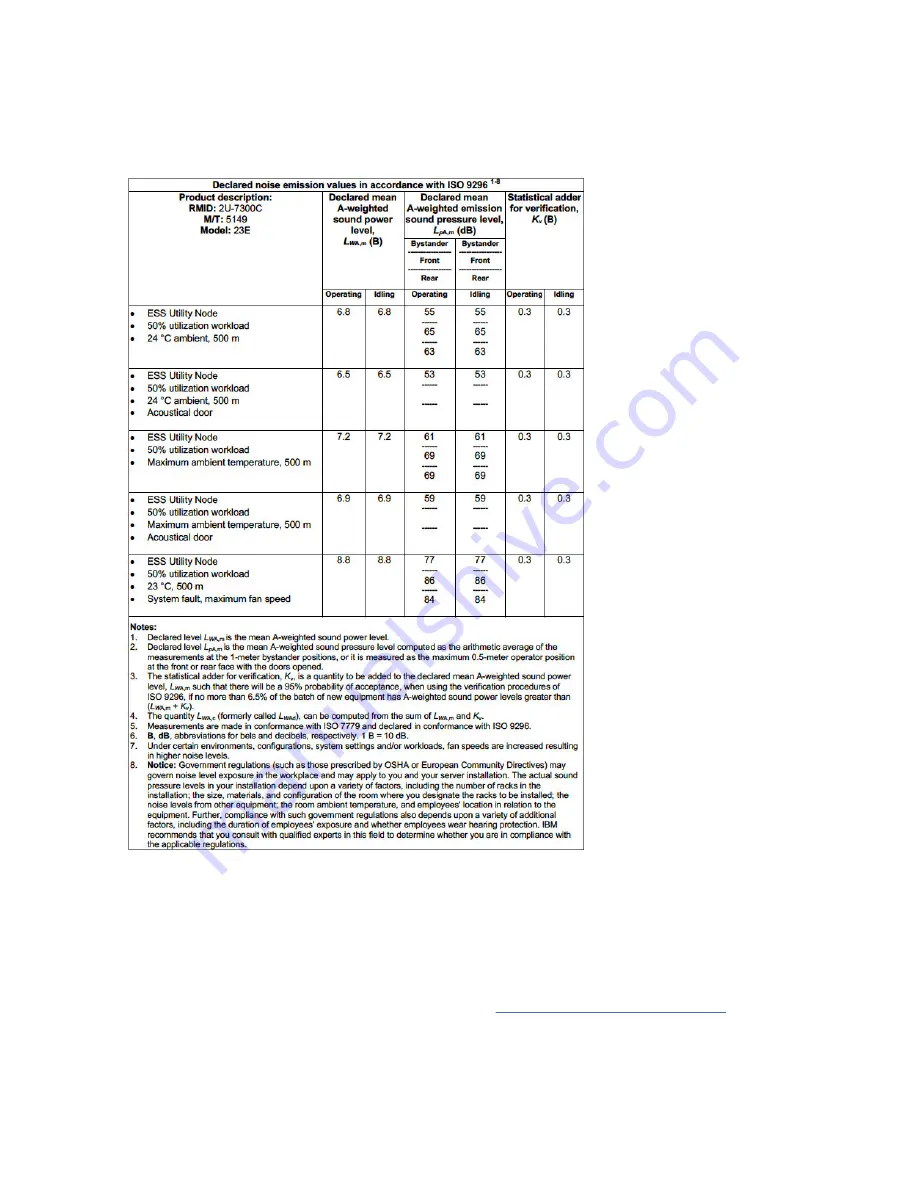 IBM 6.1.8.2 Hardware Planning And Installation Manual Download Page 67