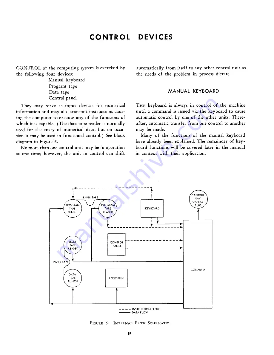 IBM 610 Скачать руководство пользователя страница 19