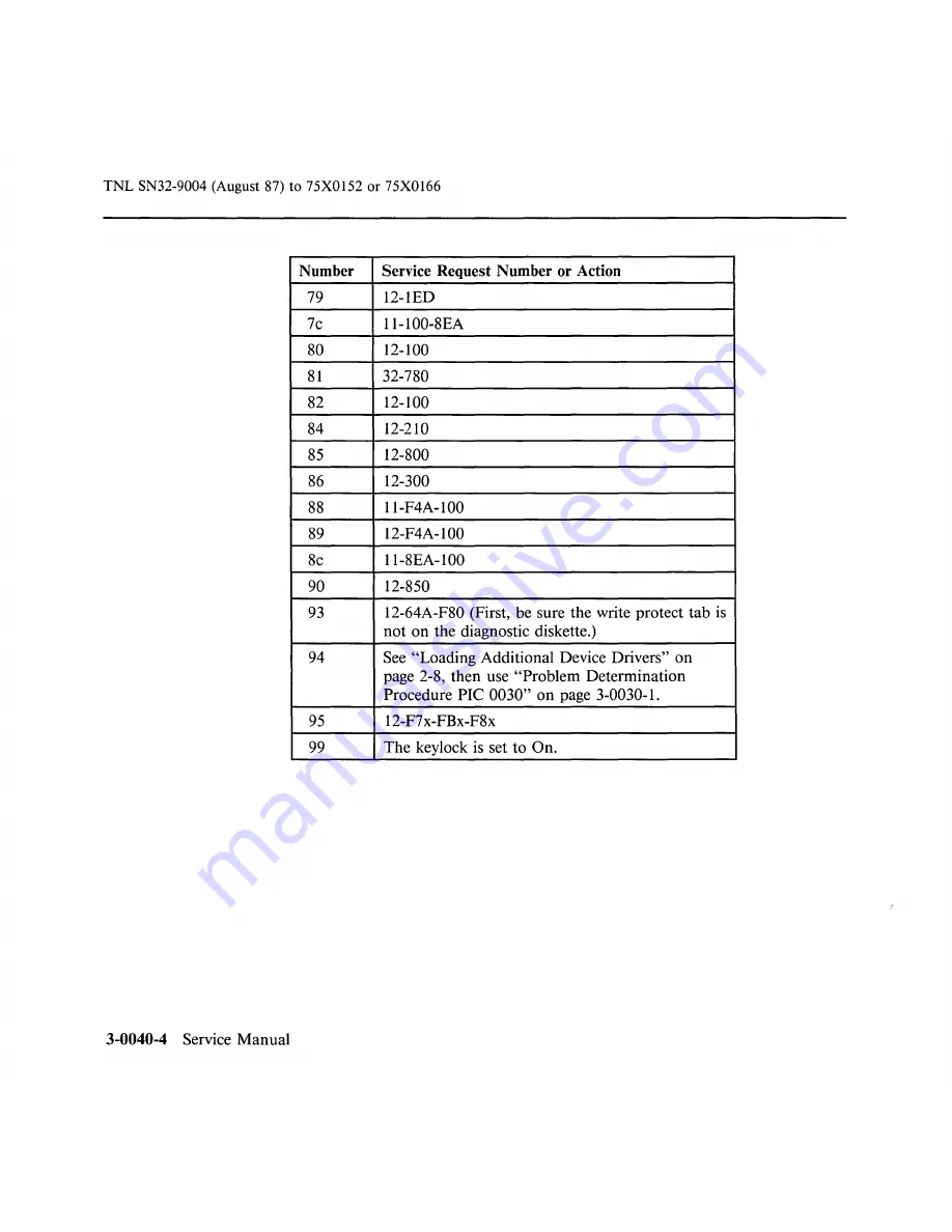 IBM 6150 Hardware Maintenance Manual Download Page 153