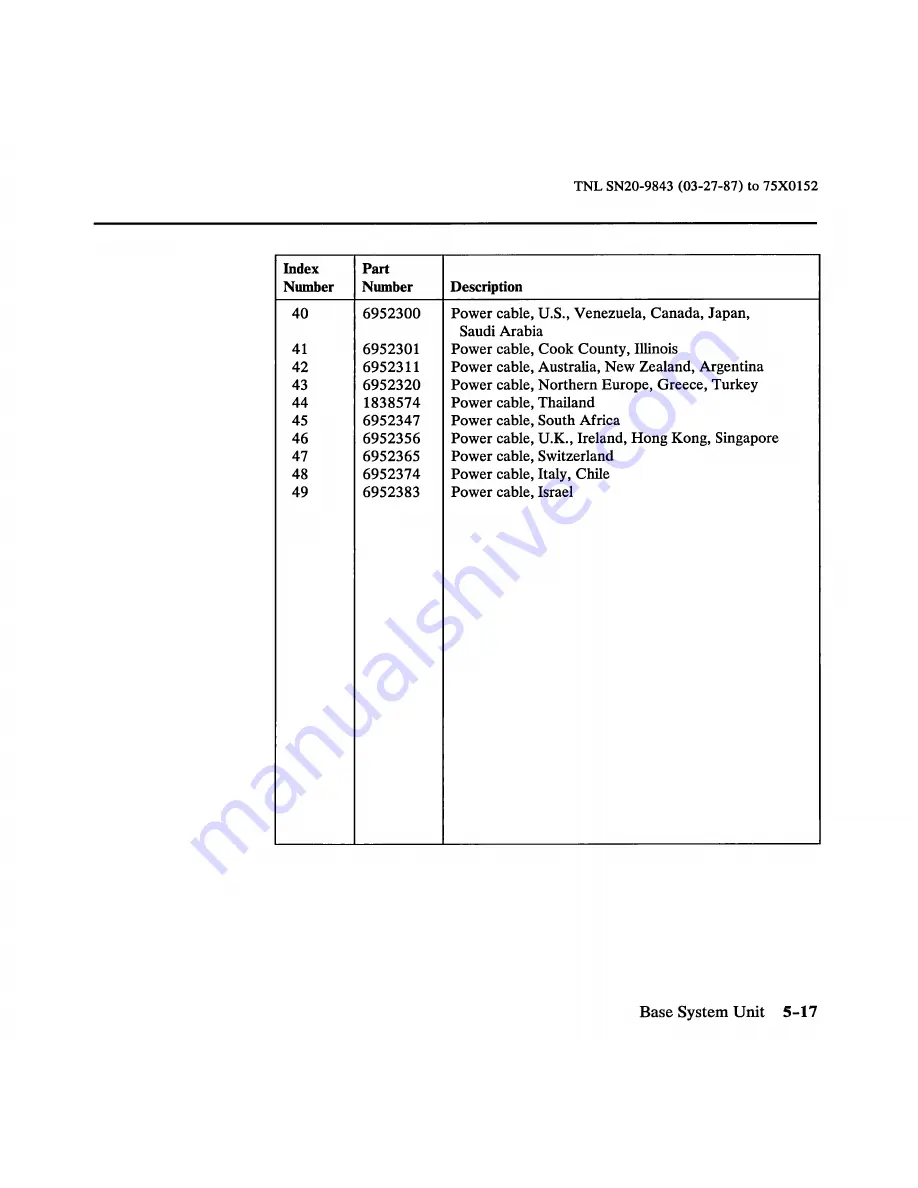 IBM 6150 Hardware Maintenance Manual Download Page 380