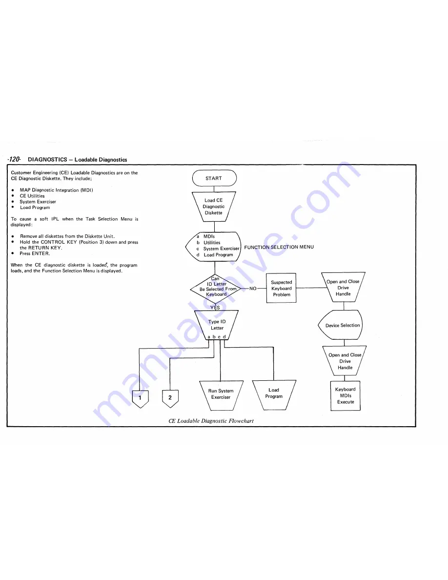 IBM 6360 Product Support Manual Download Page 126