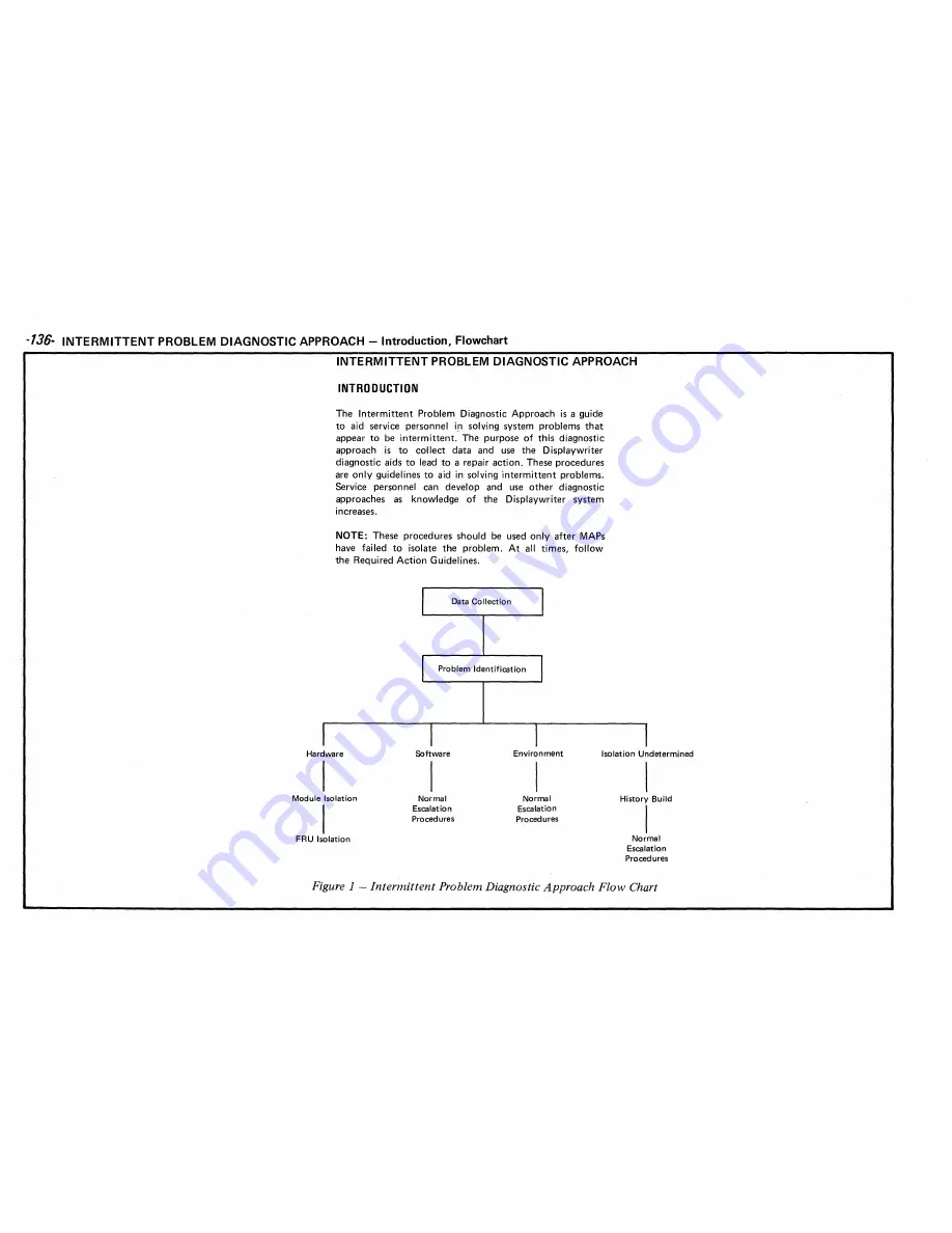 IBM 6360 Product Support Manual Download Page 142