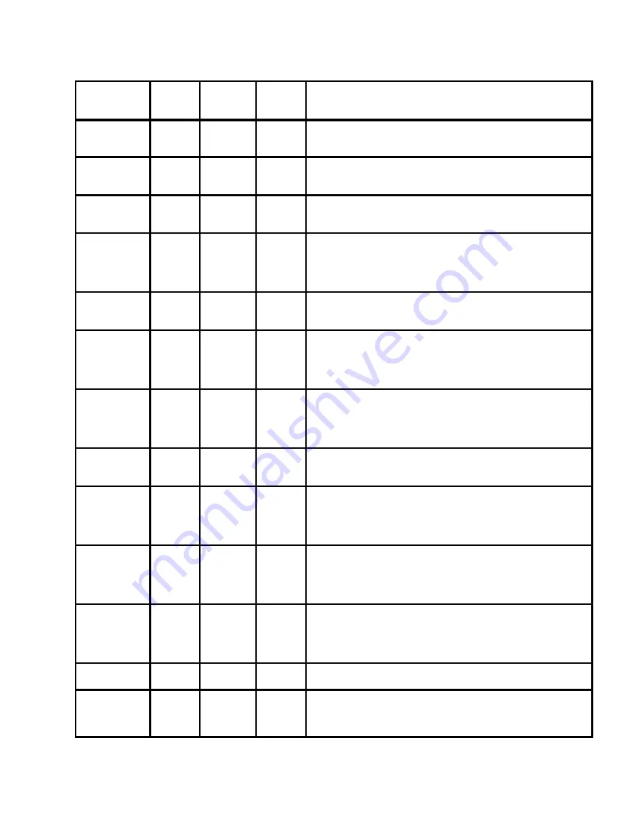 IBM 7015-R50 Installation And Service Manual Download Page 281