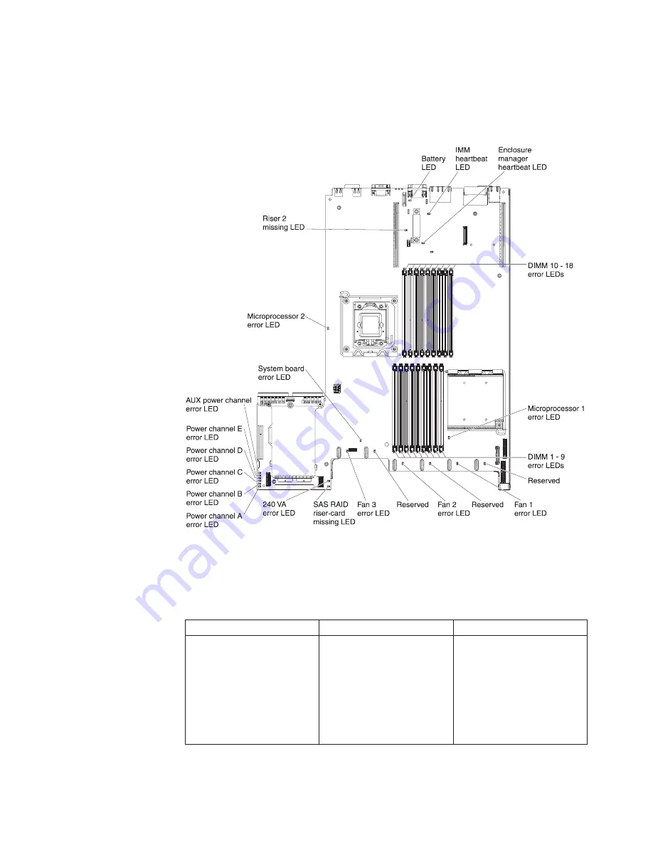 IBM 7945G2U Installation And User Manual Download Page 49