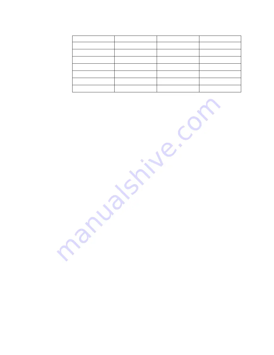 IBM 7945G2U Installation And User Manual Download Page 122