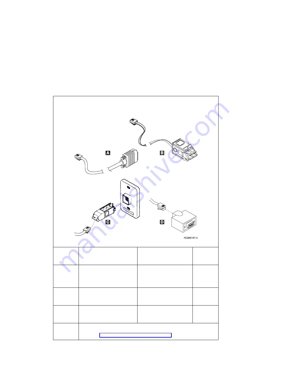 IBM 8364 E series User Manual Download Page 25