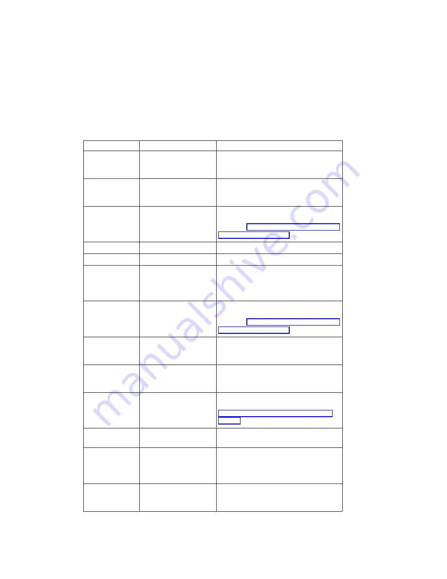 IBM 8364 E series User Manual Download Page 95