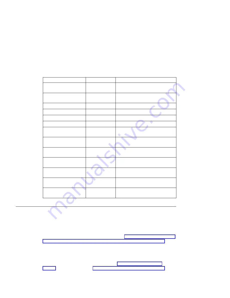 IBM 8364 E series User Manual Download Page 117