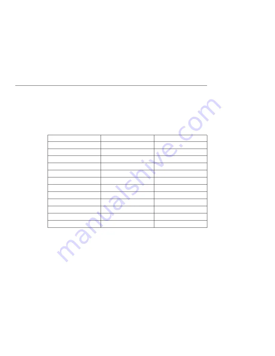 IBM 8364 E series User Manual Download Page 134