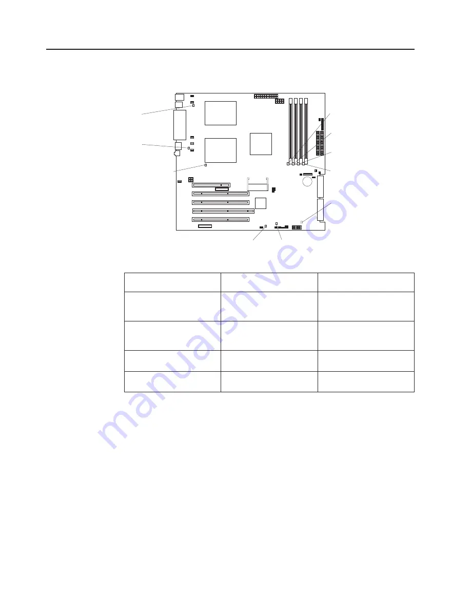 IBM 8647 - Eserver xSeries 225 Installation Manual Download Page 28