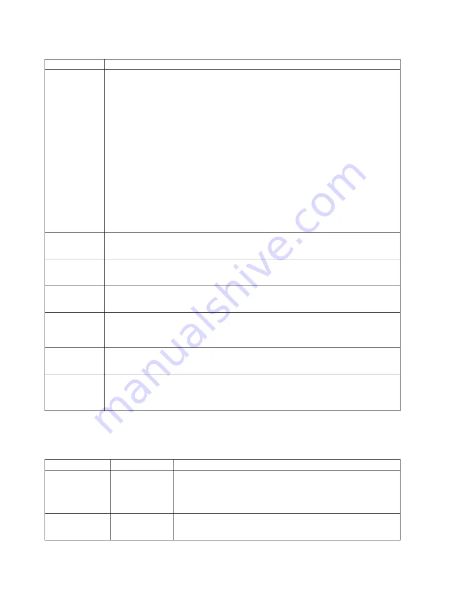 IBM 8676 - Eserver xSeries 335 Hardware Maintenance Manual And Troubleshooting Manual Download Page 44