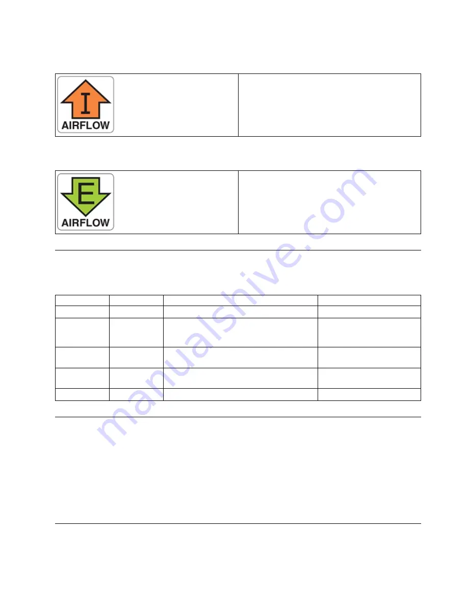 IBM 8960-F96 Installation, Service And User Manual Download Page 79