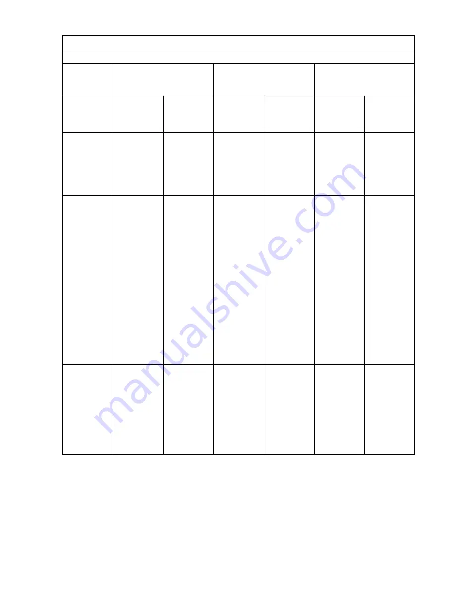 IBM 9008-22L Site And Hardware Planning Download Page 27