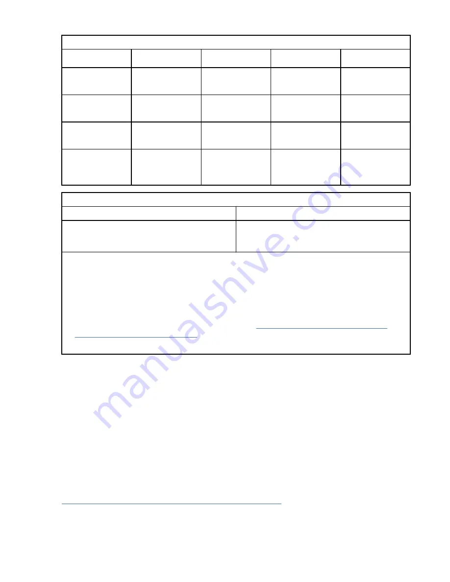 IBM 9008-22L Site And Hardware Planning Download Page 38