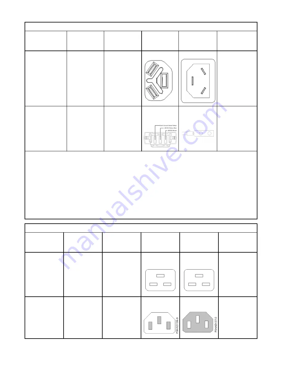 IBM 9008-22L Site And Hardware Planning Download Page 98